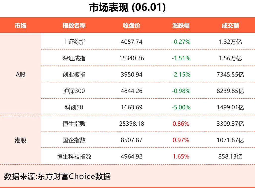 6月1日东方财富财经晚报(附新闻联播)